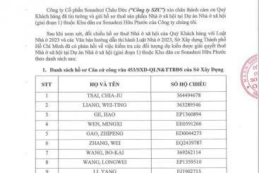 Thông báo về việc công bố danh sách khách hàng đủ điều kiện thuê Nhà ở xã hội
